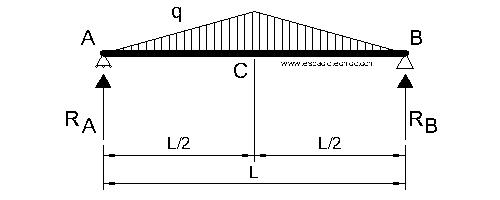 Diagrama de cargas y reacciones caso 12