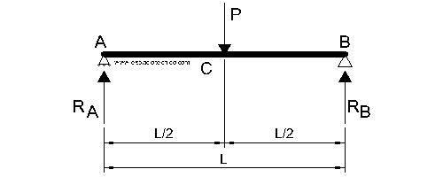 Diagrama de cargas y reacciones caso 2