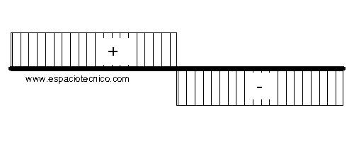 Diagrama de Cortantes caso 2