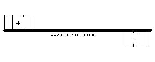 Diagrama de Cortantes caso 3