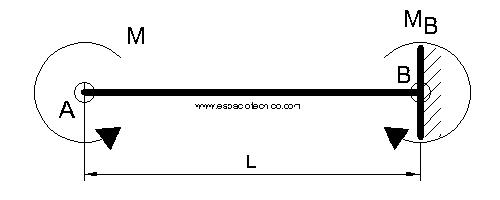 Diagrama de cargas y reacciones caso 32