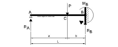 Diagrama de cargas y reacciones caso 33