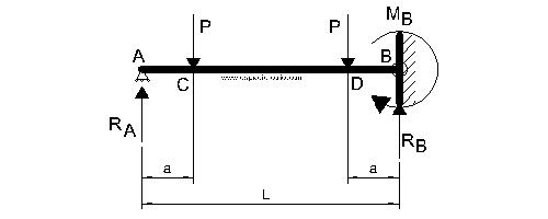 Diagrama de cargas y reacciones caso 35