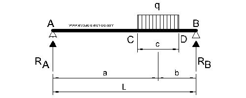 Diagrama de cargas y reacciones caso 4