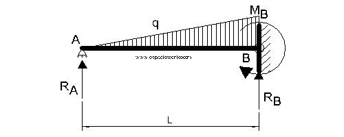 Diagrama de cargas y reacciones caso 40