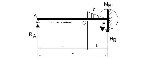 Diagrama de cargas y reacciones caso 41