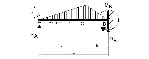 Diagrama de cargas y reacciones caso 44