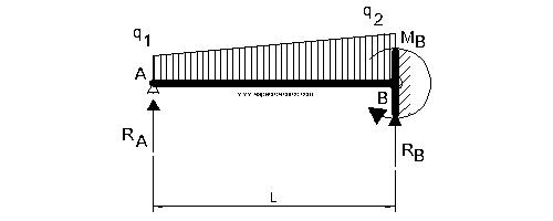 Diagrama de cargas y reacciones caso 45
