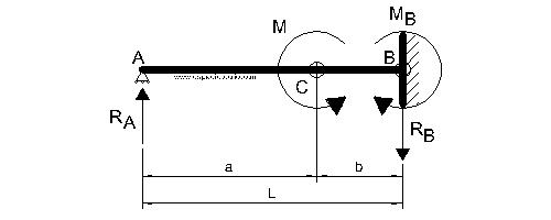 Diagrama de cargas y reacciones caso 46