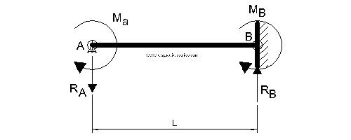 Diagrama de cargas y reacciones caso 47