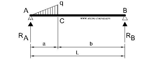 Diagrama de cargas y reacciones caso 7