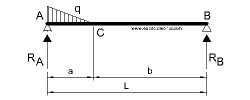 Diagrama de cargas y reacciones caso 8