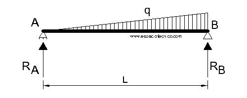Diagrama de cargas y reacciones caso 9